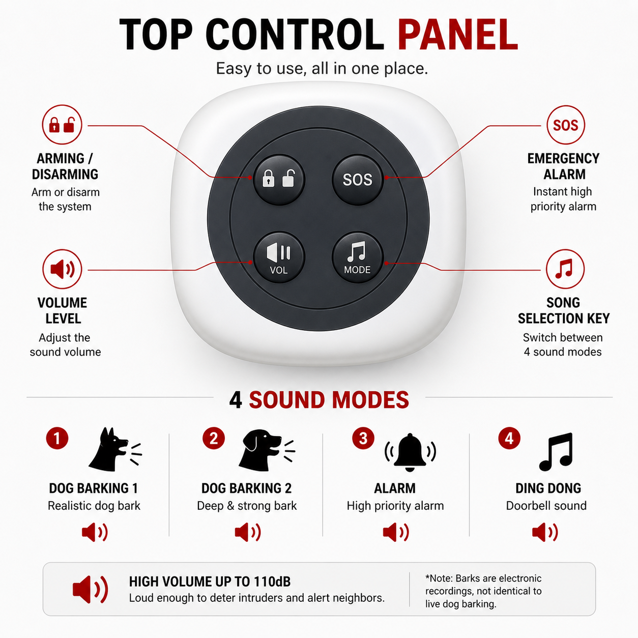 K9-Alert top control panel with arming, volume, SOS and sound selection controls