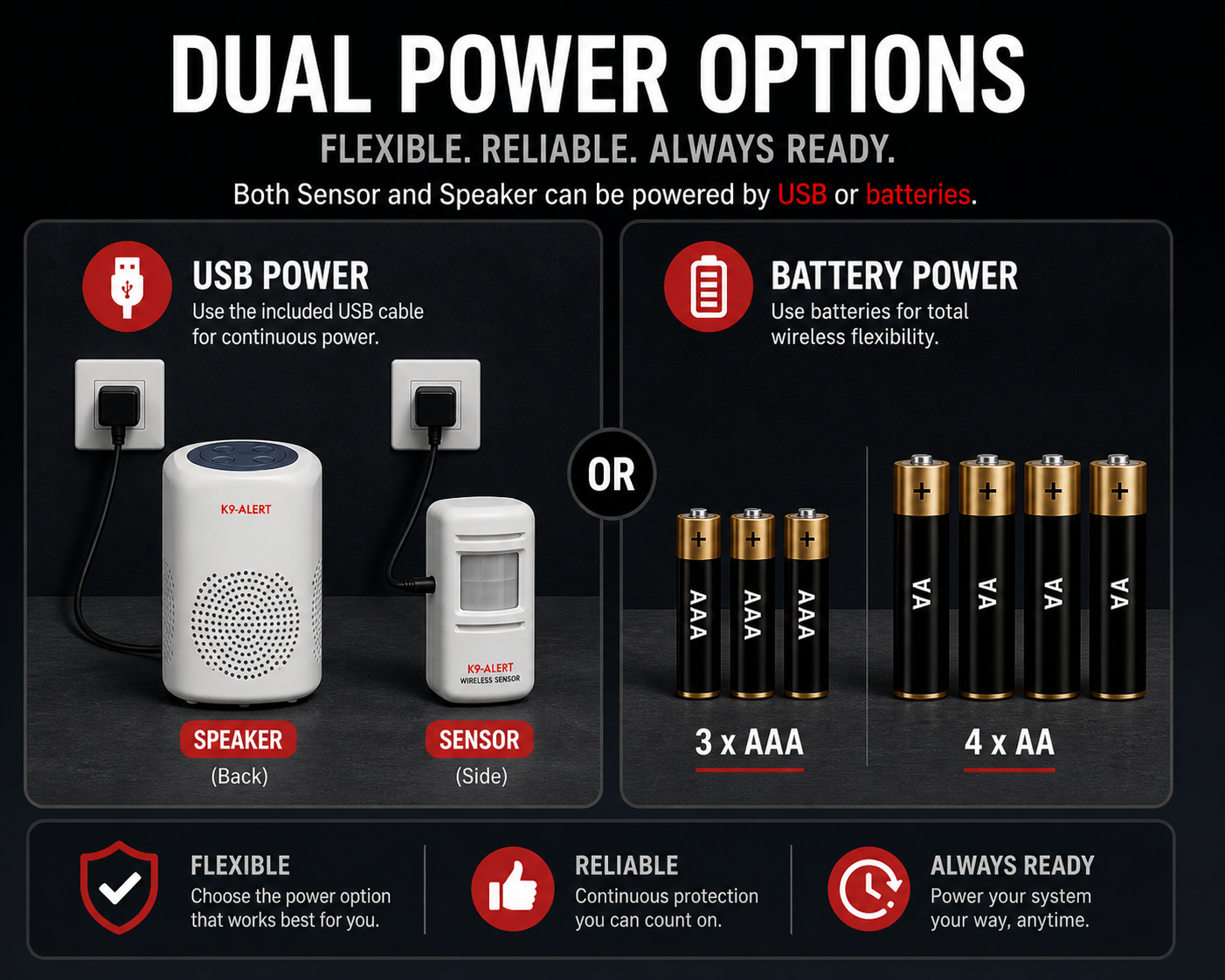K9-Alert dual power options showing USB power and battery power