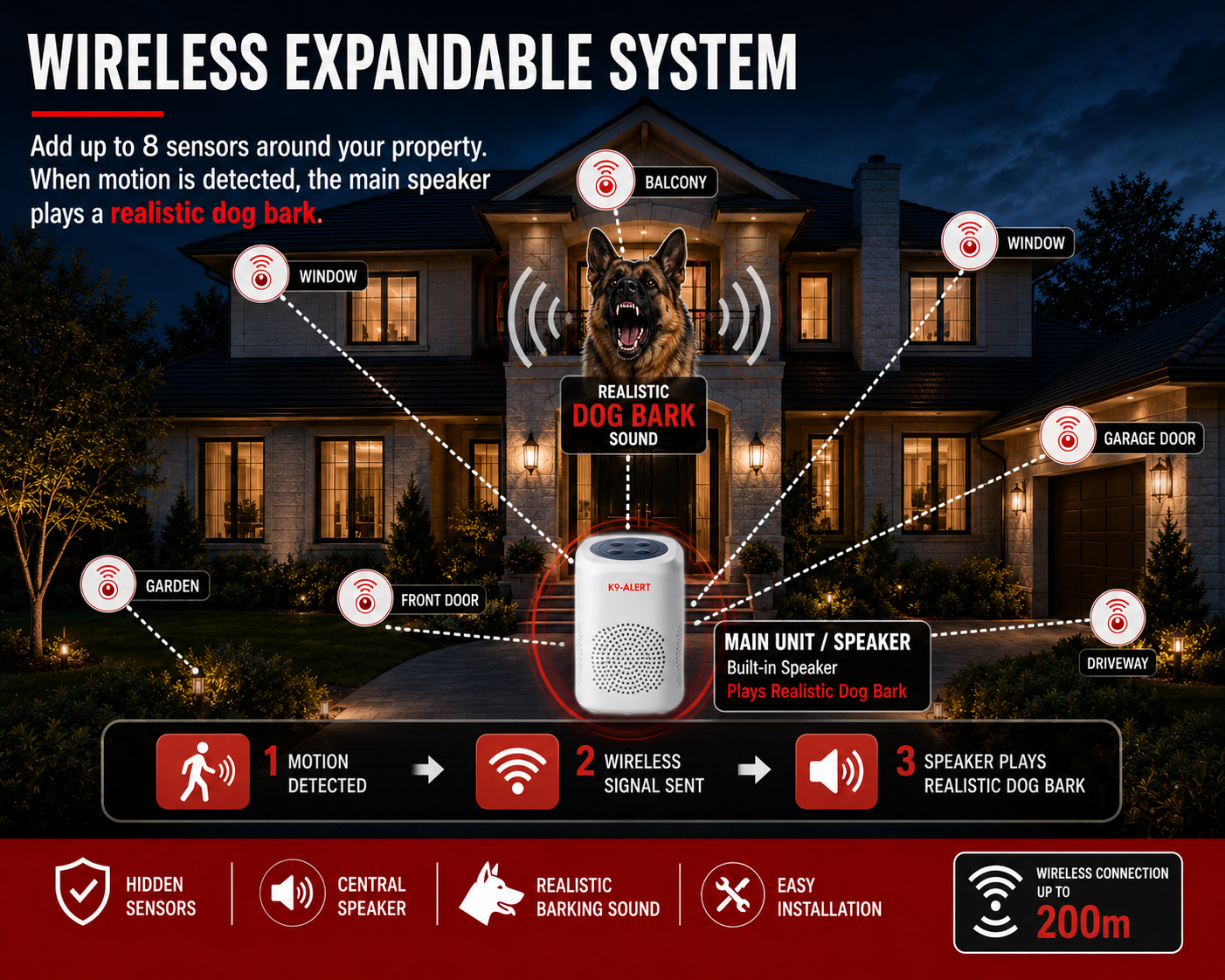 Diagram showing K9-Alert sensors around a property sending wireless signals to the main speaker